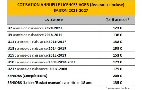 Tarifs des licences (assurance incluse)